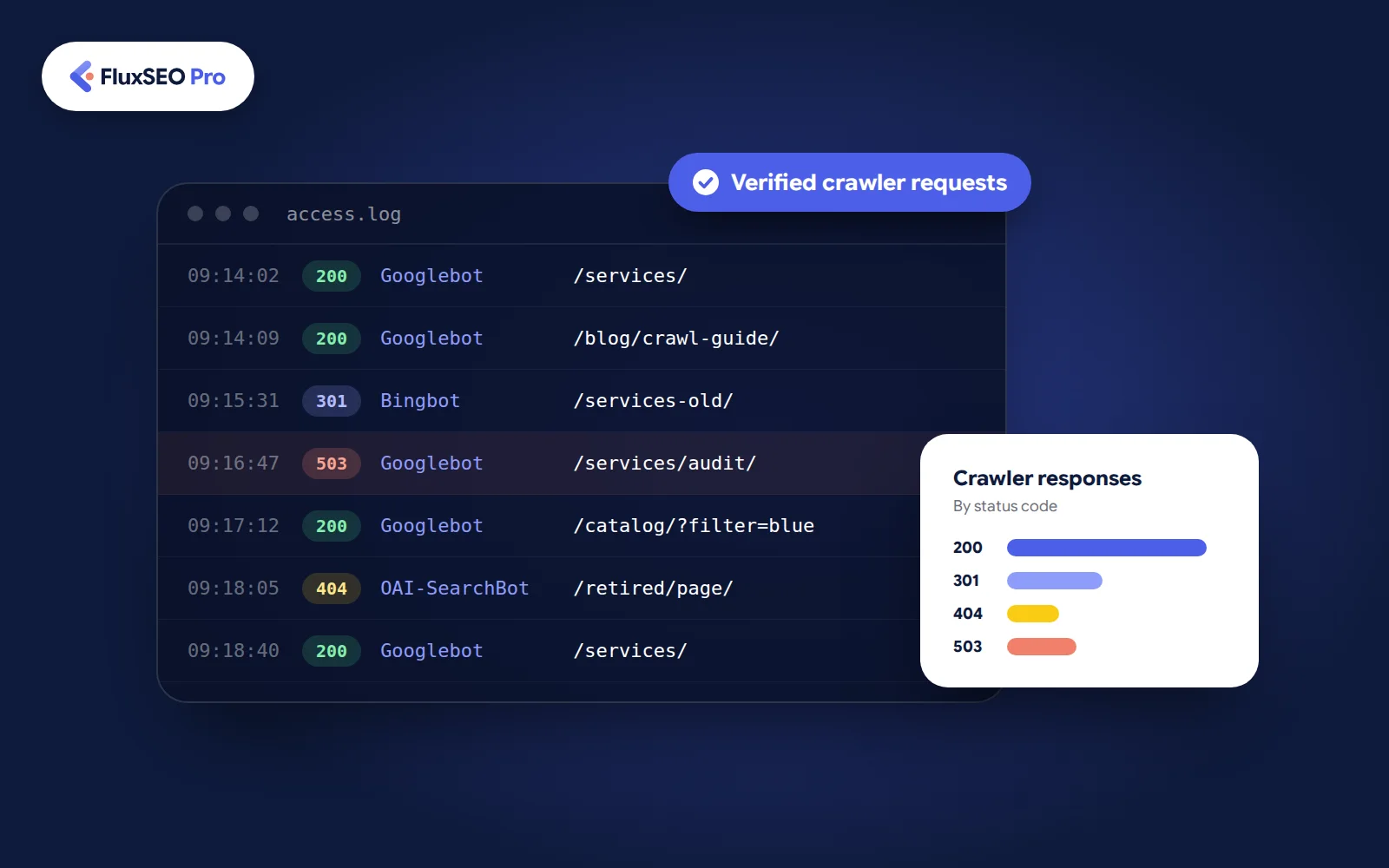 Log file analysis for SEO: server access log entries from search crawlers