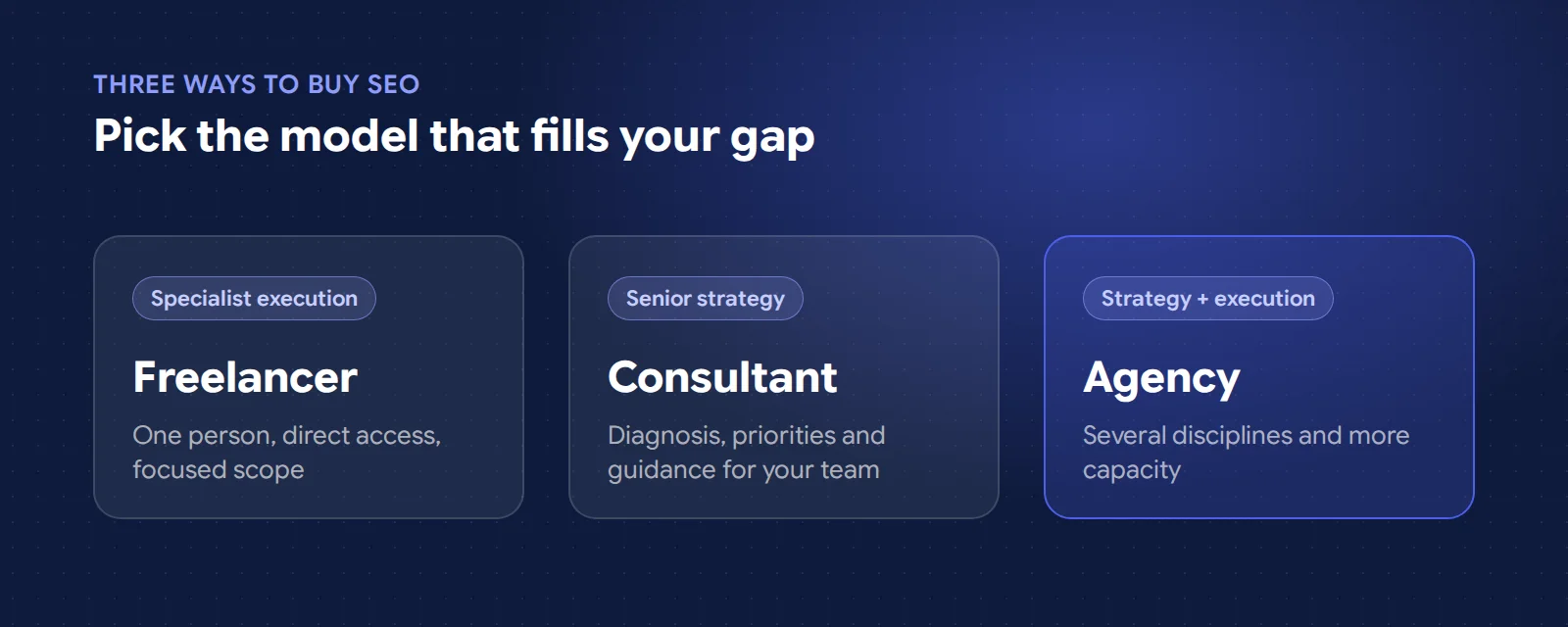 Three SEO operating models compared: freelancer for specialist execution, consultant for senior strategy, agency for strategy plus execution capacity